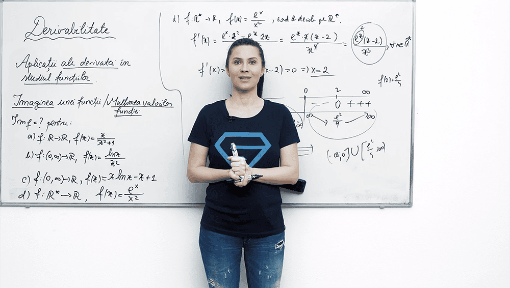 Aplicații ale derivatei în studiul funcțiilor