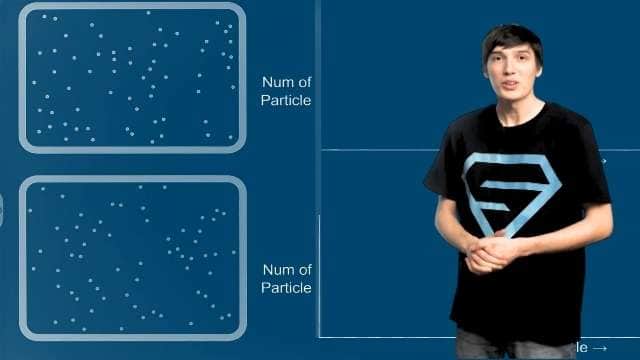 Agitația termică. Mișcarea browniană