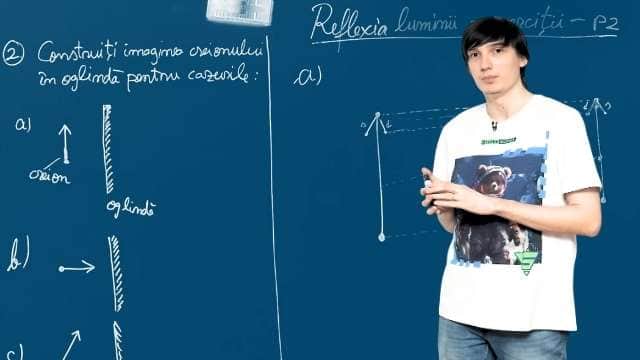 Reflexia luminii. Exerciții P2