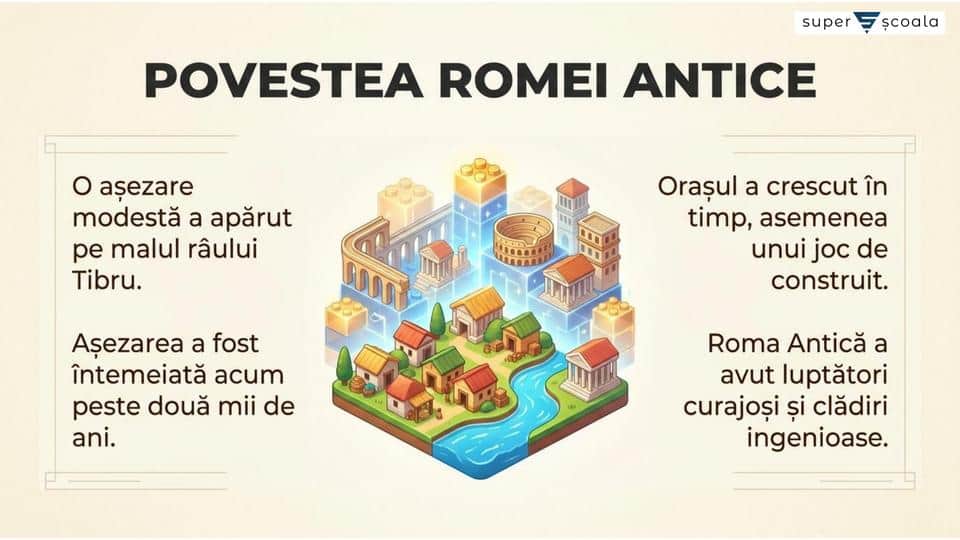 Roma Antică - localizare, organizare politică, socială și culturală