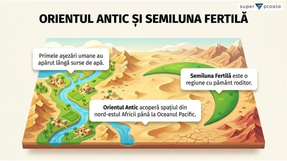 Mediul natural şi viaţa cotidiană în Orientul Antic