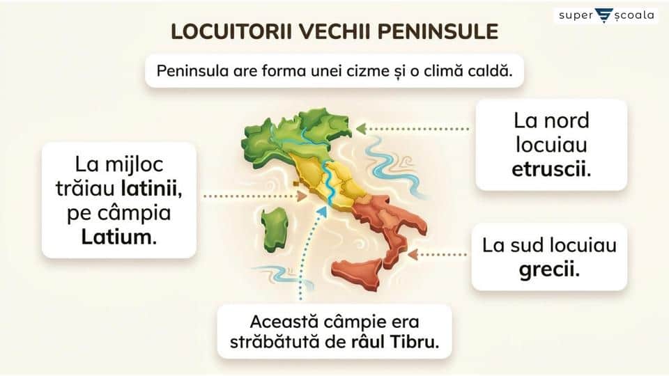 Fondarea Romei
