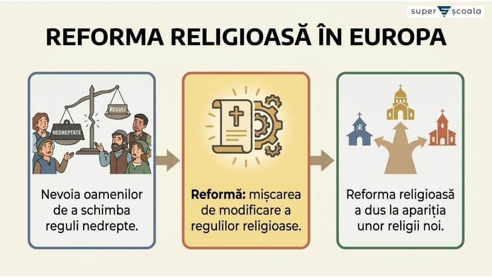 Reforma. Contrareforma