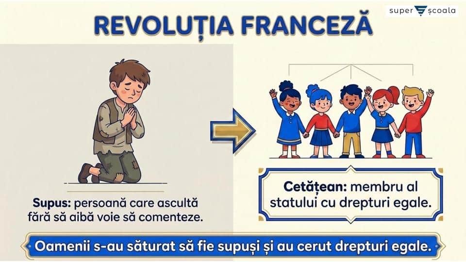 Revoluția franceză. De la supus la cetățean