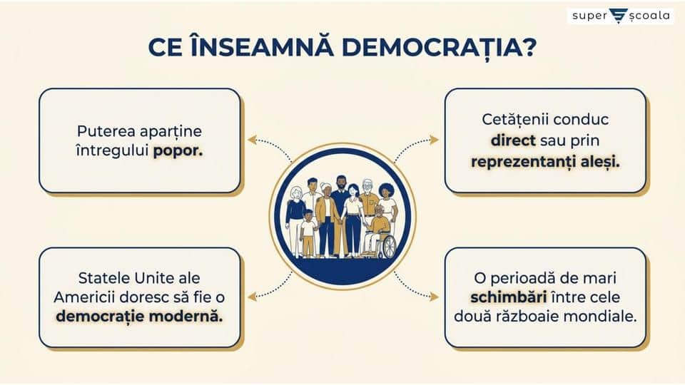 Un model democratic – SUA