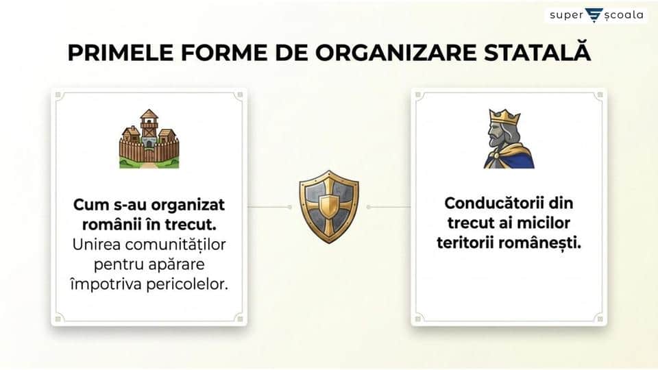 Primele forme de organizare statală