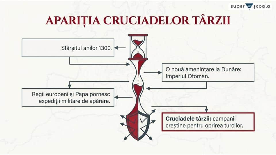 Spaţiul românesc și politica de cruciadă târzie de la Mircea cel Bătrân la Mihai Viteazul
