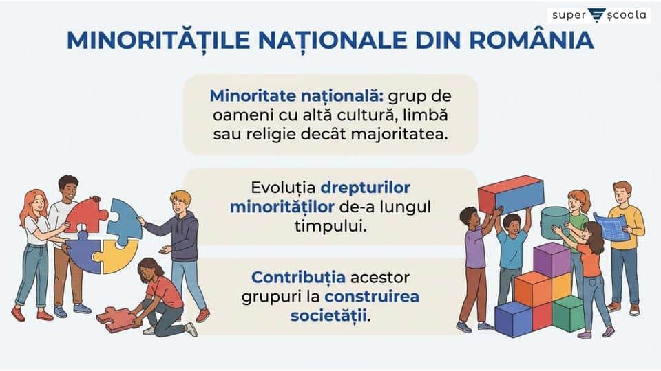 Minoritățile naționale în România