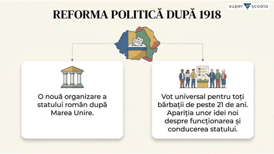 Idei politice în lumea românească interbelică