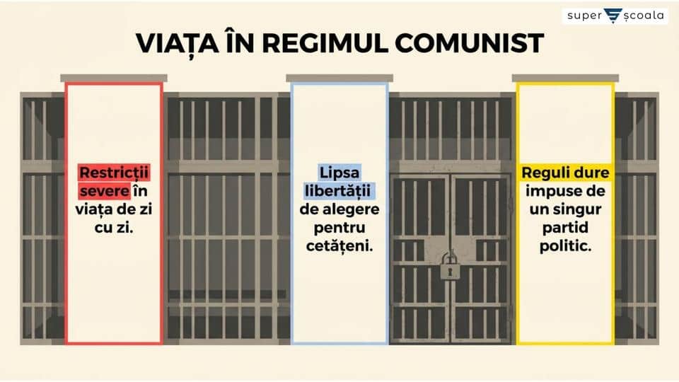 Viața cotidiană în perioada regimului comunist
