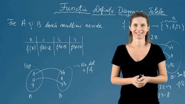 Funcții definite pe mulțimi finite, exprimate cu ajutorul unor diagrame, tabele, formule