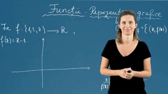 Graficul unei funcții, reprezentarea geometrică a graficului unor funcții numerice