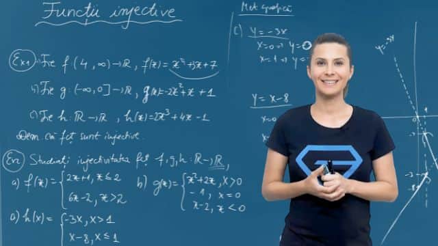 Funcții injective - Aplicații
