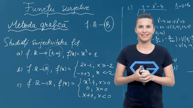 Funcții surjective - metoda grafică