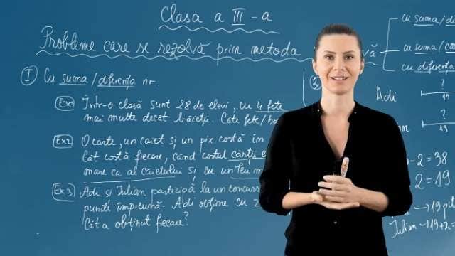 Probleme care se rezolvă prin metoda figurativă