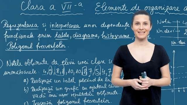 Reprezentarea și interpretarea unor dependențe funcționale prin tabele, diagrame și grafice