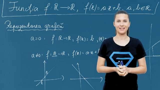 Functia f:R-->R, f(x)=ax+b, a,b ∈ R