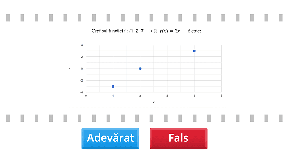 JOC - Graficul unei funcții, reprezentarea geometrică a graficului unor funcții numerice